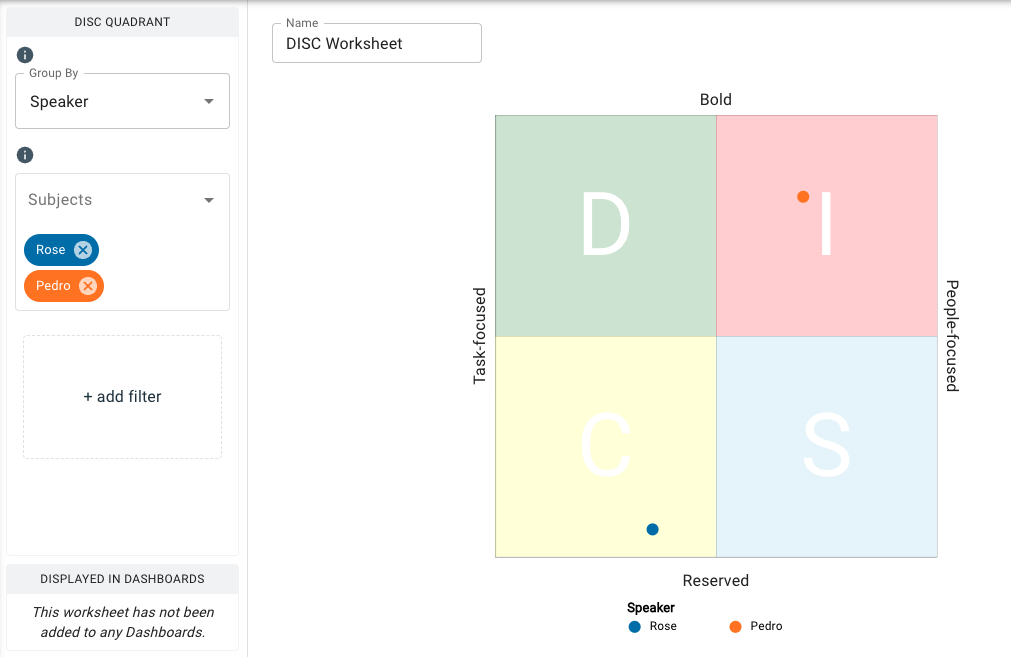 disc chart