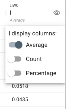 display columns