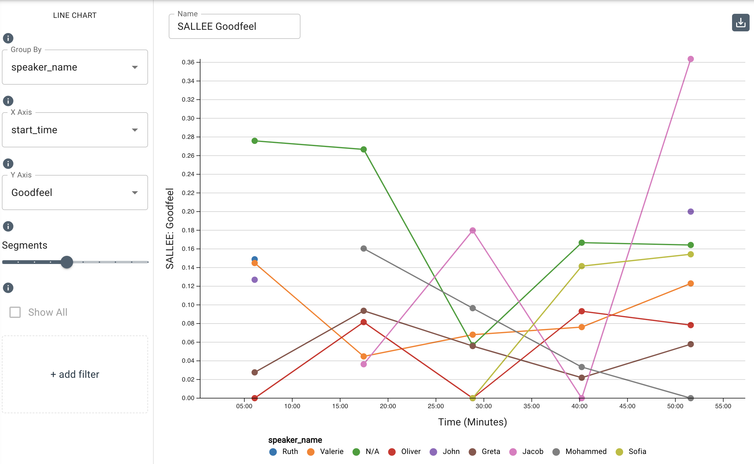 goodfeel linechart