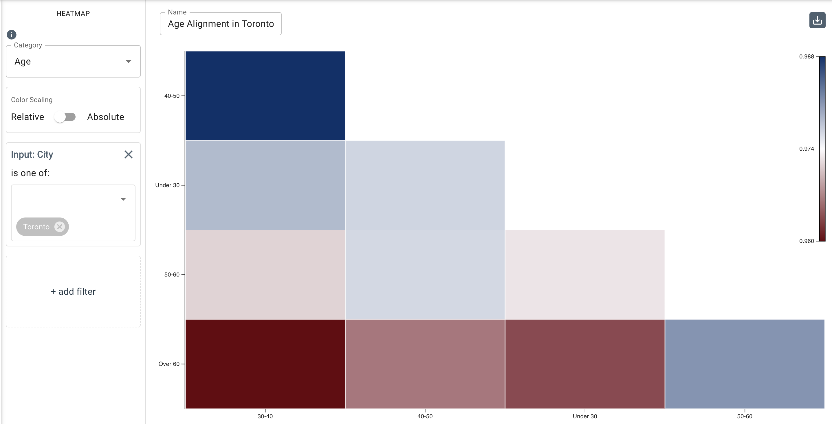 heatmap