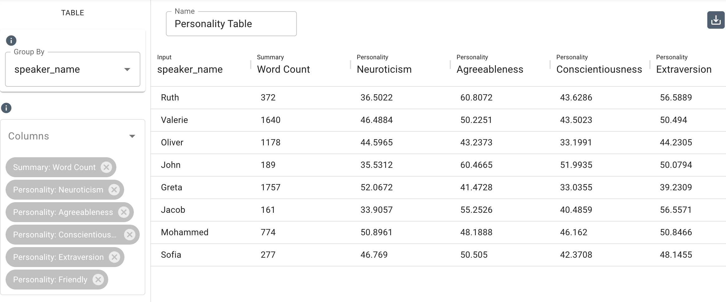 personality table