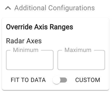 custom axis ranges